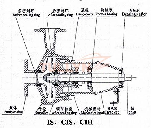 CIS Type Marine Horizontal Centrifugal Pump Drawing