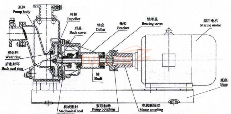 CWZ series marine horizontal self-priming centrifugal pump drawing