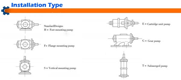 SN Type Fuel Oil Transfer Three Spindle Screw Pump Install Type