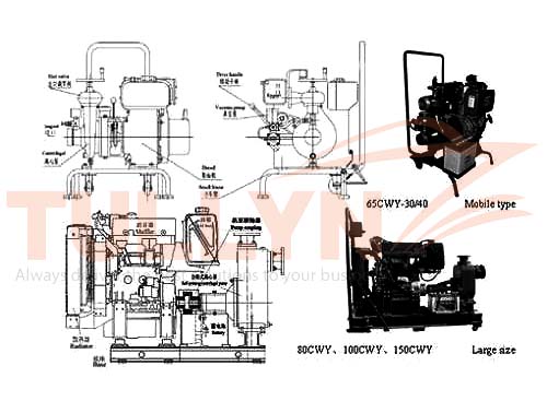 CWY Series Portable Marine Fire Fighting Pump General Arrangement