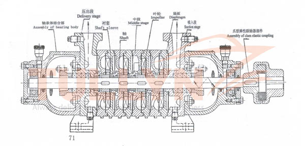 WZ Series Marine Multistage Self-priming Vortex Boiler Pump Construction