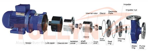 CQB Series High-Temperature Teflon Lined Magnetic Pump Construction