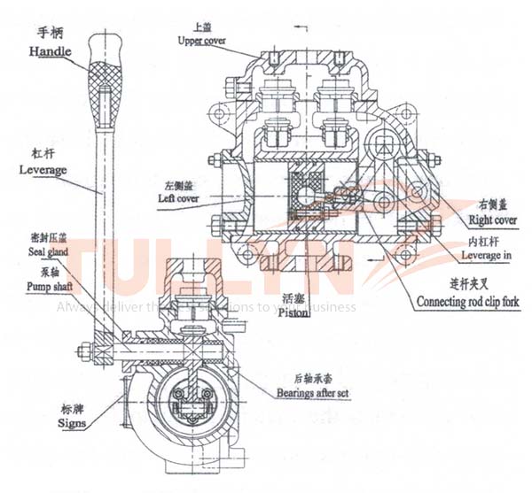 CS Series Marine Fresh Water Hand Piston Pump Construction