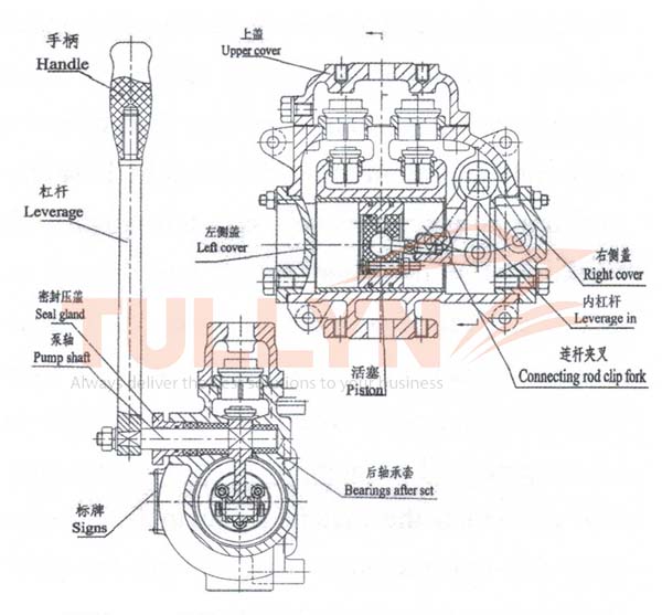 CS Series Marine Fresh Water Hand Piston Pump Construction