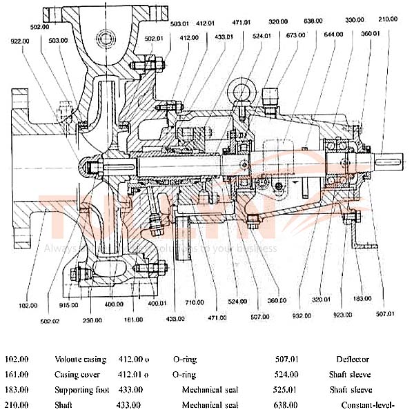 ZE Series horizontal Heavy Petrochemical Pump Construction